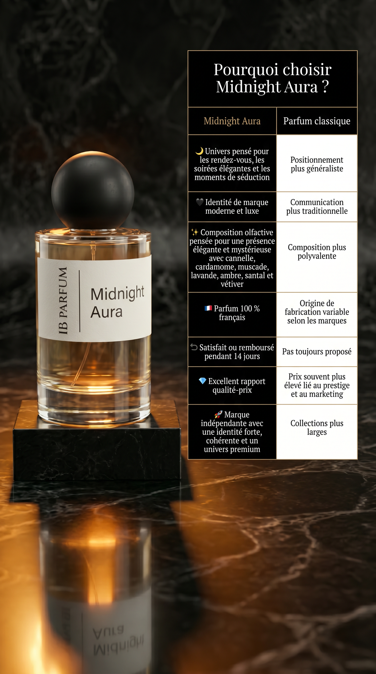 Midnight Aura