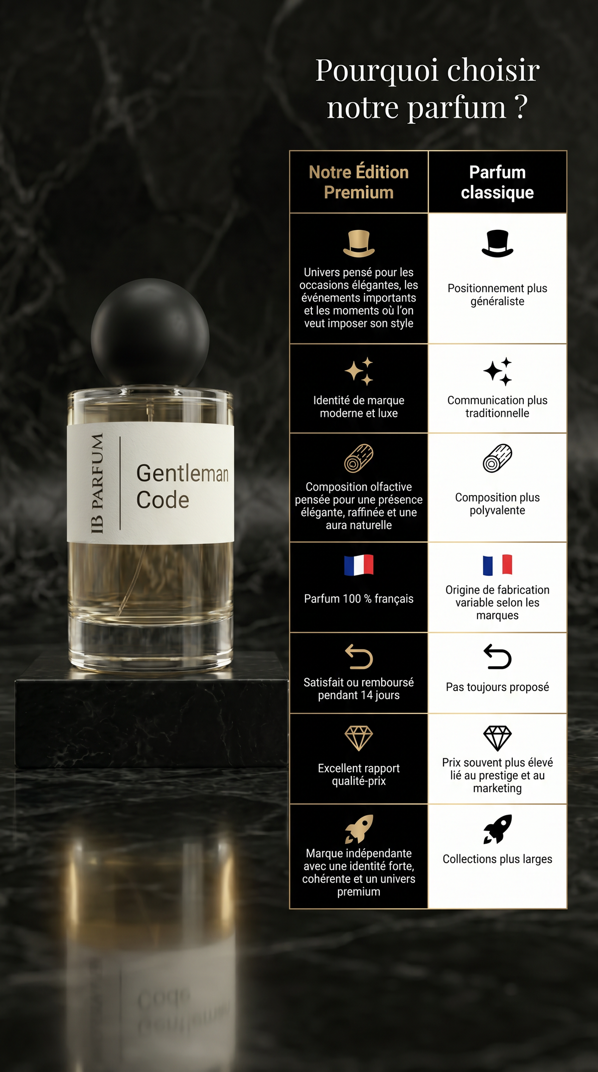 Gentleman Code